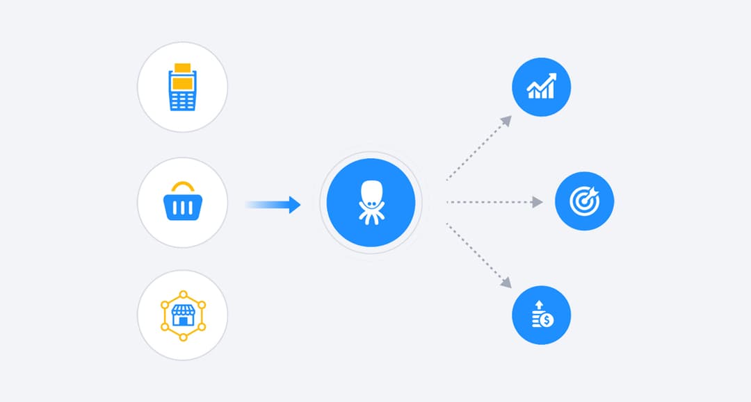 Visual Flow Builder