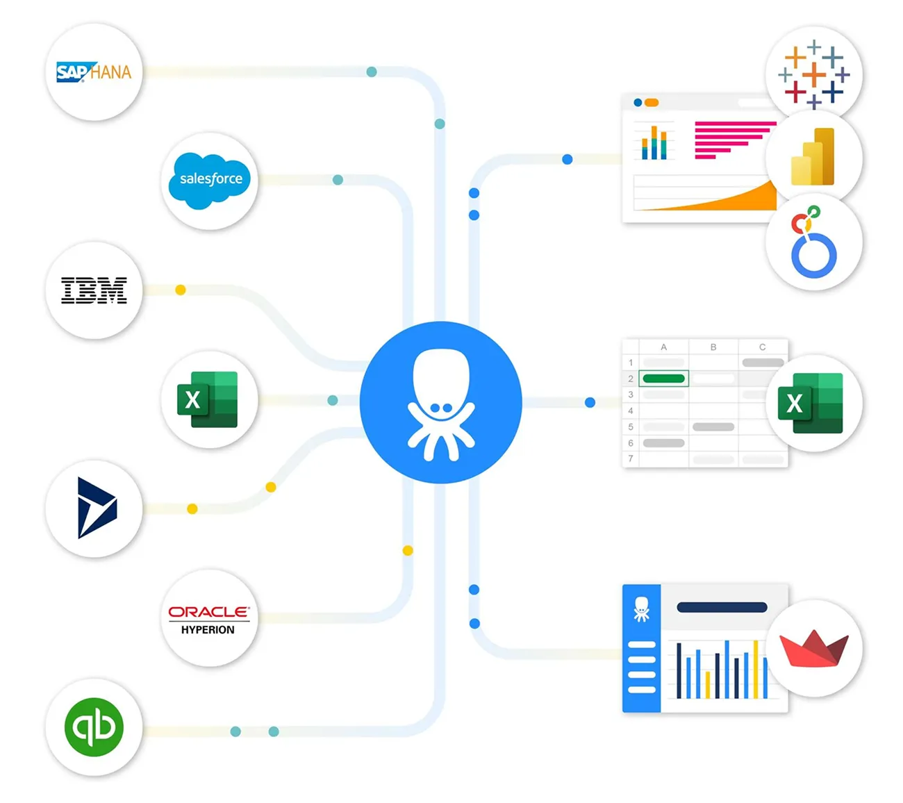 Keboola data sources and integrations