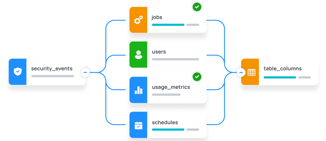 Keboola platform
