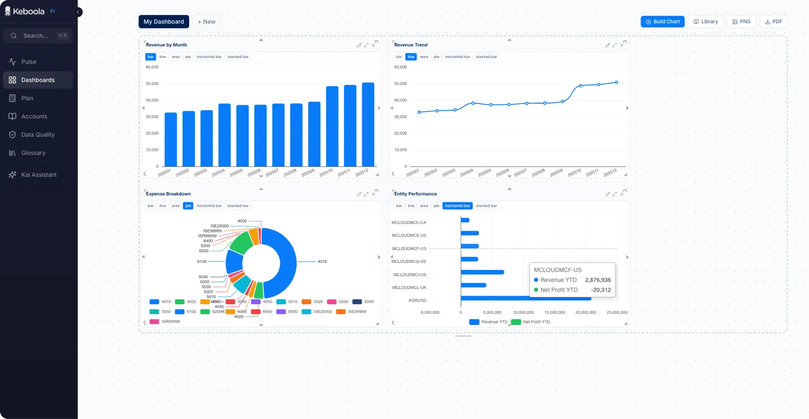 Financial intelligence dashboard app