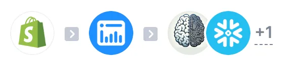 AI Personalization for Retail Stores