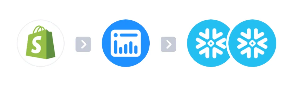 Shopify RFM Analysis